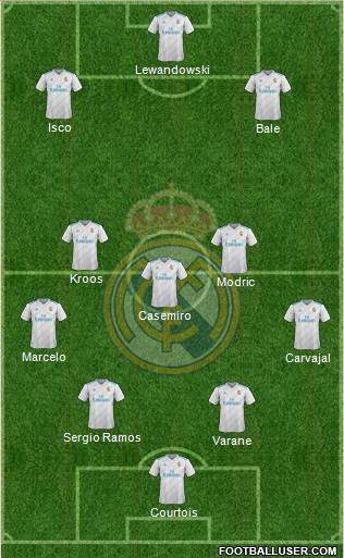 Real Madrid C.F. Formation 2018
