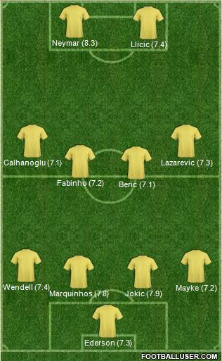 Dream Team Formation 2018