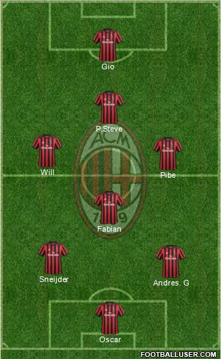 A.C. Milan Formation 2018