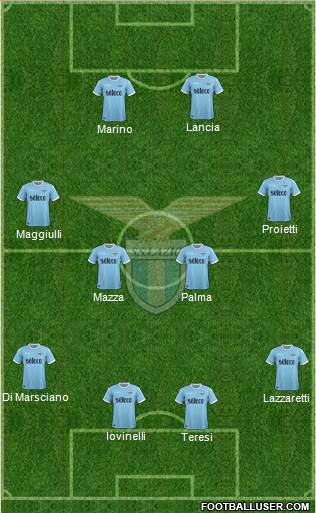 S.S. Lazio Formation 2018