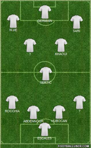 Champions League Team Formation 2018