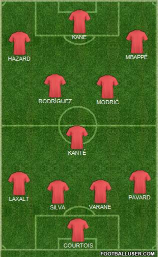 Champions League Team Formation 2018