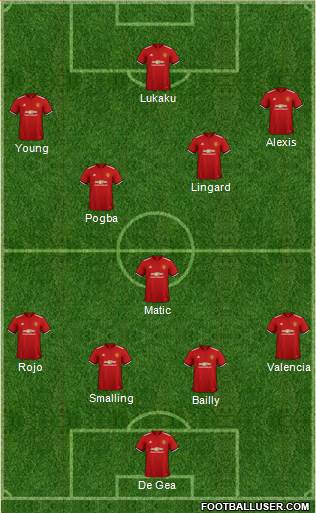Manchester United Formation 2018