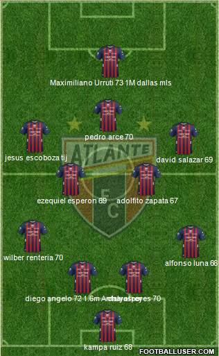 Club de Fútbol Atlante Formation 2018