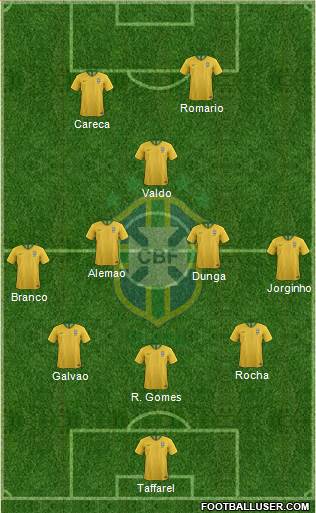 Brazil Formation 2018