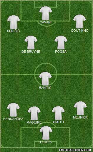 Champions League Team Formation 2018