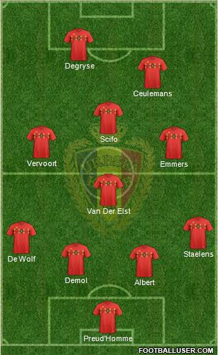 Belgium Formation 2018