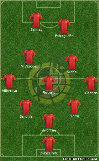 Spain Formation 2018