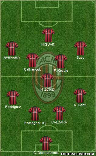 A.C. Milan Formation 2018
