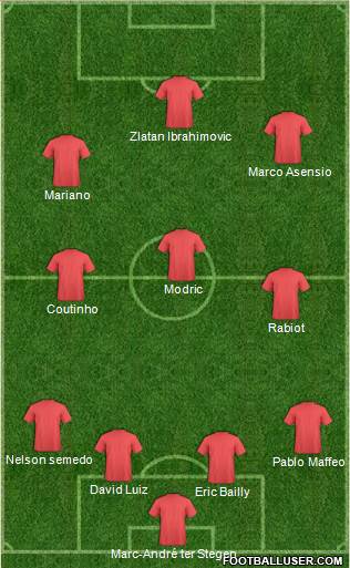 Fifa Team Formation 2018