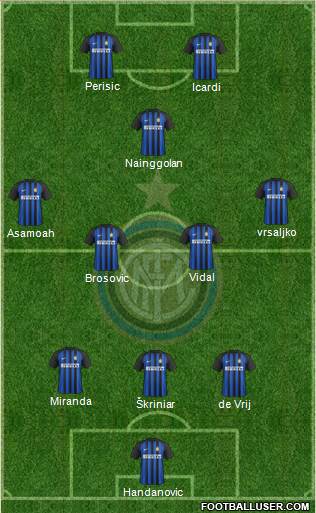 F.C. Internazionale Formation 2018