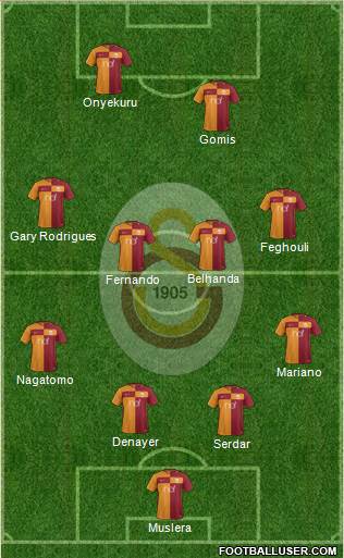 Galatasaray SK Formation 2018