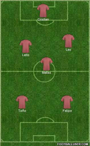 Dream Team Formation 2018