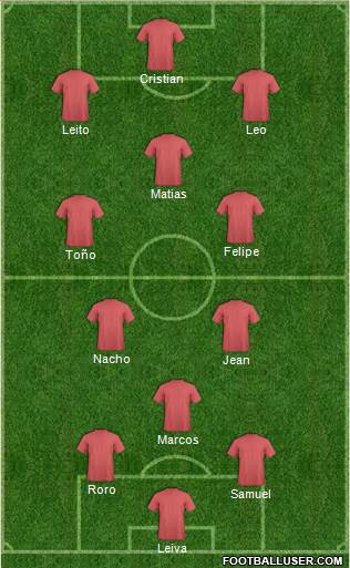 Dream Team Formation 2018