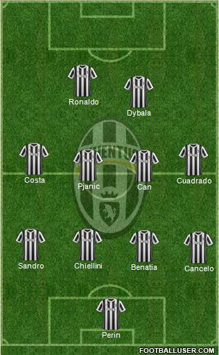 Juventus Formation 2018
