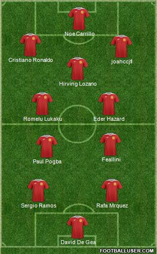 Champions League Team Formation 2018