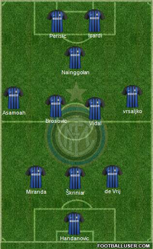 F.C. Internazionale Formation 2018