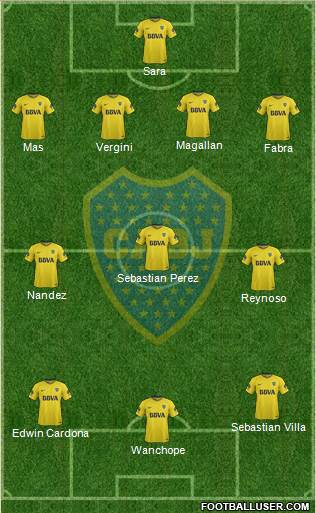 Boca Juniors Formation 2018