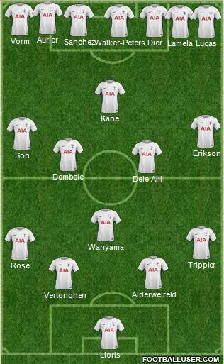 Tottenham Hotspur Formation 2018