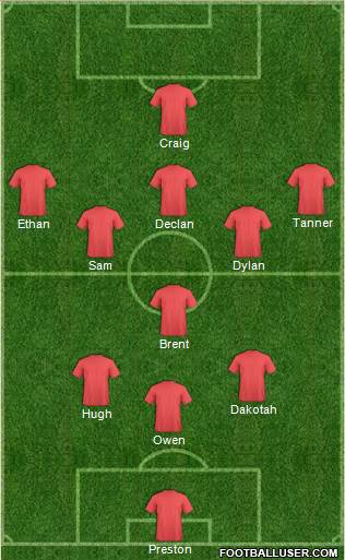 Dream Team Formation 2018
