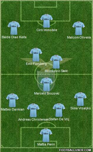 S.S. Lazio Formation 2018