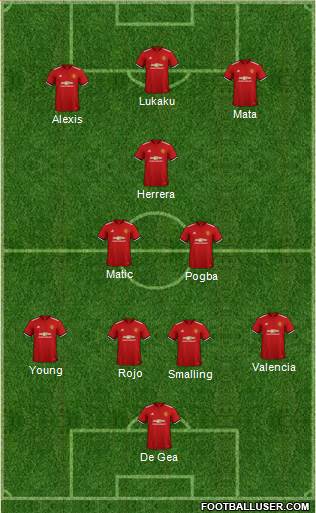 Manchester United Formation 2018
