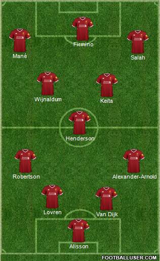 Liverpool Formation 2018