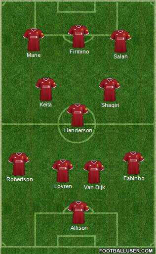 Liverpool Formation 2018