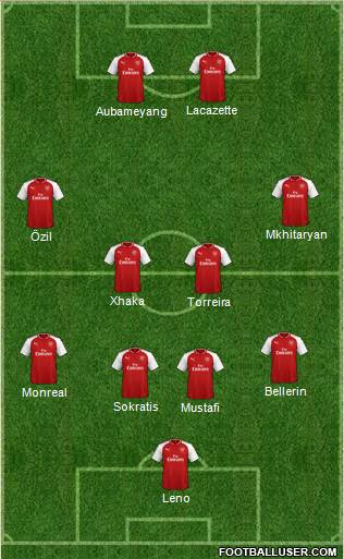 Arsenal Formation 2018
