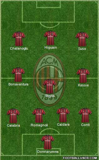 A.C. Milan Formation 2018