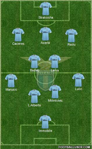 S.S. Lazio Formation 2018