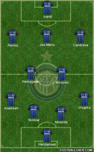 F.C. Internazionale Formation 2018