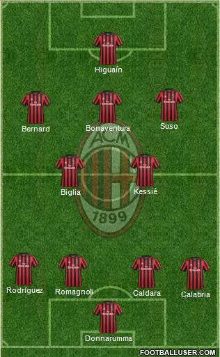 A.C. Milan Formation 2018