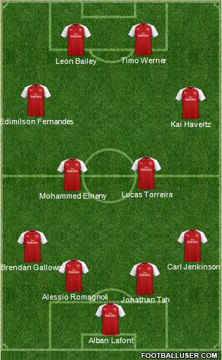 Arsenal Formation 2018