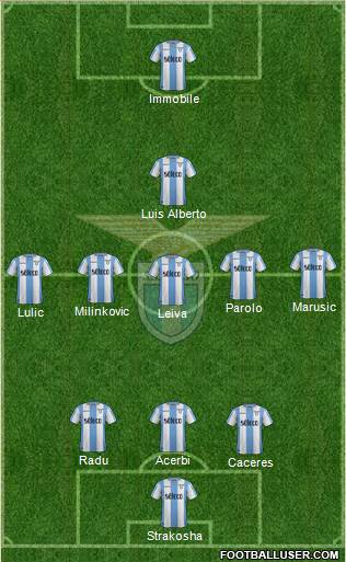 S.S. Lazio Formation 2018
