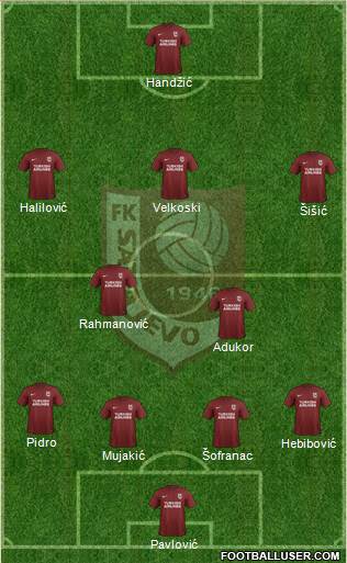 FK Sarajevo Formation 2018
