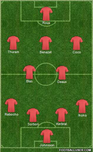 Football Manager Team Formation 2018