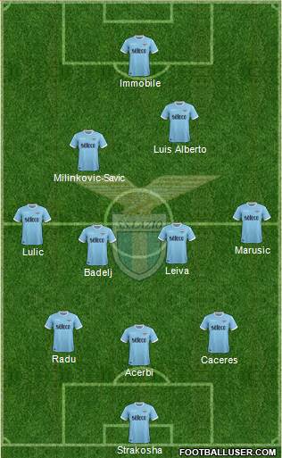 S.S. Lazio Formation 2018