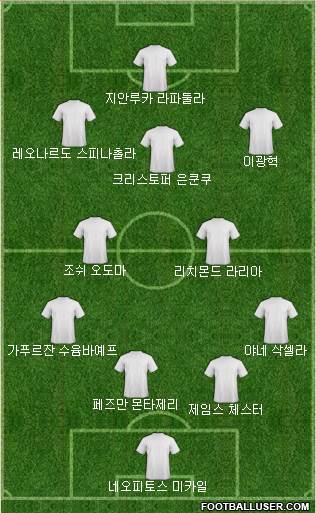 Dream Team Formation 2018