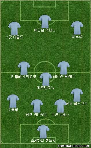 Dream Team Formation 2018