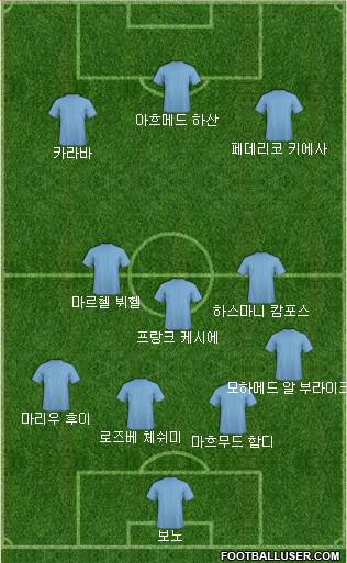 Dream Team Formation 2018