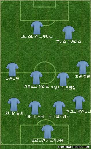 Dream Team Formation 2018