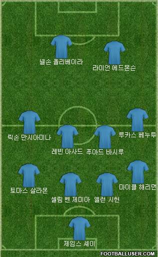 Dream Team Formation 2018