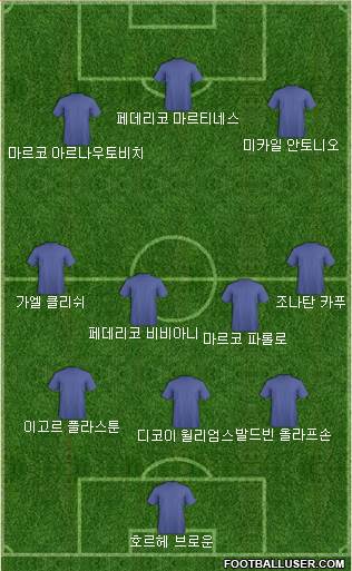 Dream Team Formation 2018