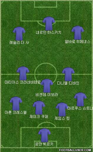 Dream Team Formation 2018
