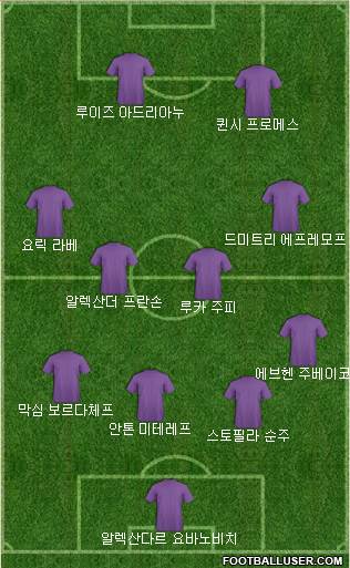 Dream Team Formation 2018