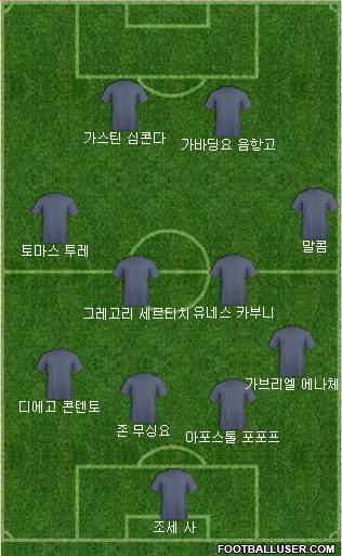 Dream Team Formation 2018