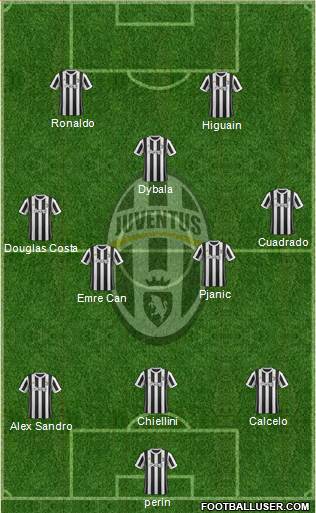 Juventus Formation 2018