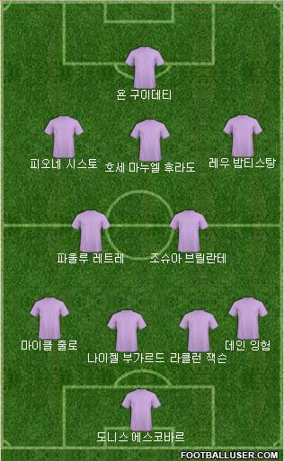Dream Team Formation 2018