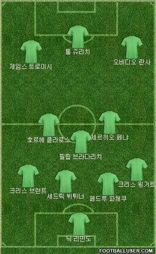 Dream Team Formation 2018